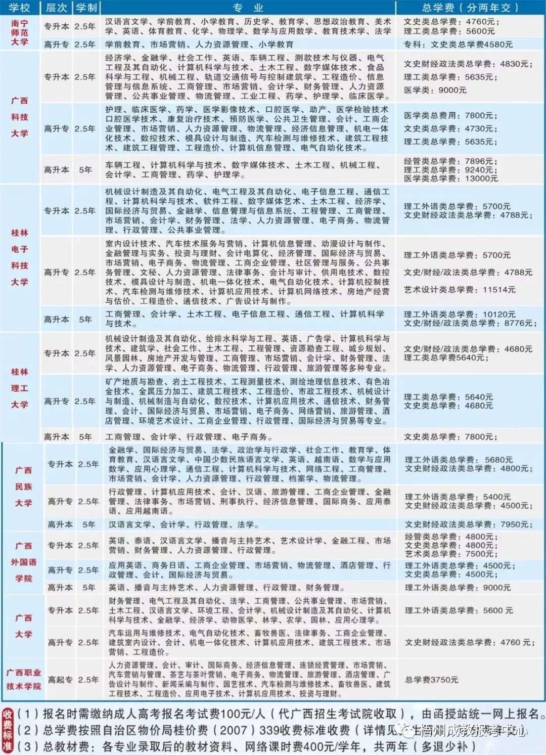 距2023高考还有2天.今天距离2023年高考还有多少天？