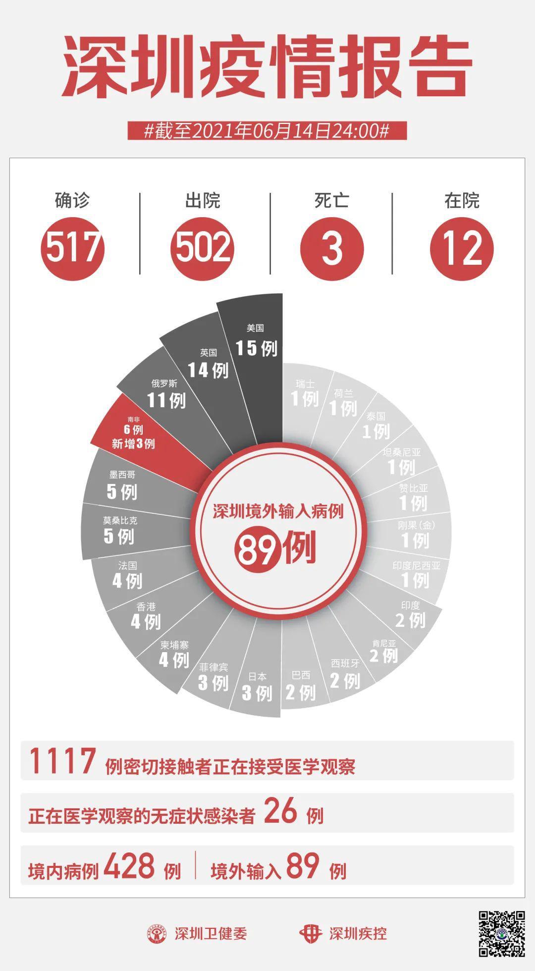 深圳新增疫情最新消息今天/深圳新增肺炎最新情况