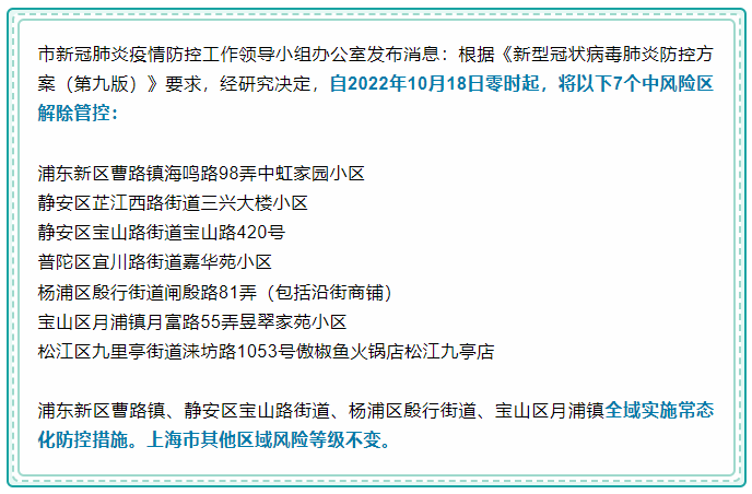 【上海46个高风险区解除管控,上海中高风险区何时解冻】