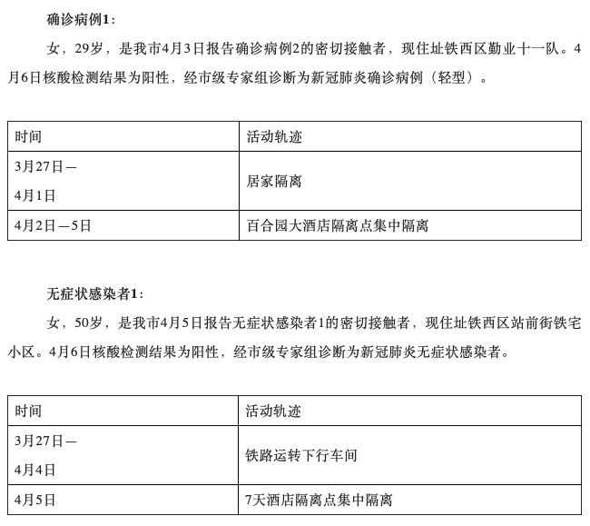 吉林省新增本土确诊46例(吉林省新增确诊病例67例)