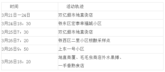 吉林省新增本土确诊46例(吉林省新增确诊病例67例)