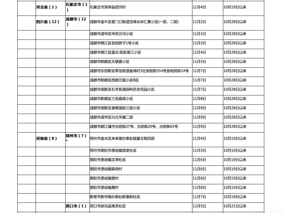 【31省新增确诊45例,31省份新增本土确诊47】