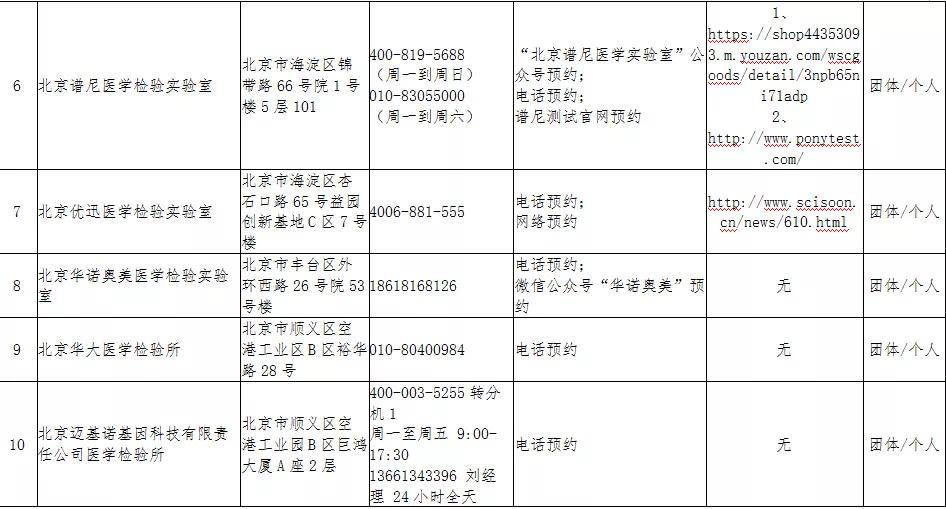 北京疫情通报/北京疫情公布
