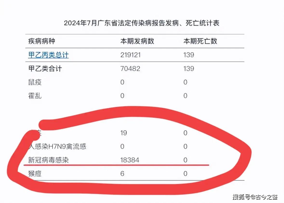 广东新冠疫情最新消息今天/广东新冠疫情最新消息今天2024年