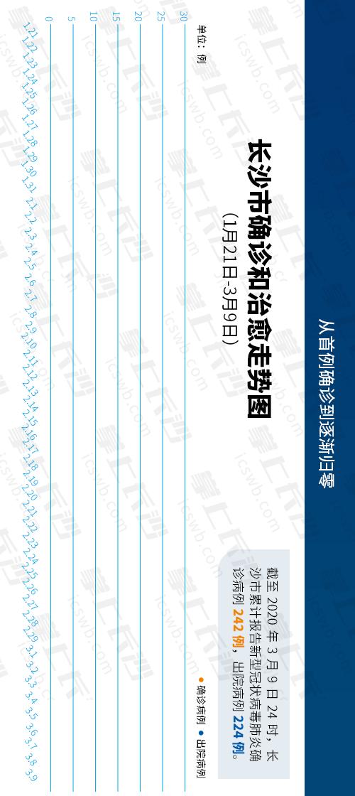 湖南长沙疫情.湖南长沙疫情最新情况？
