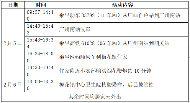多地发现病毒肺炎(多地确诊新冠状病例)