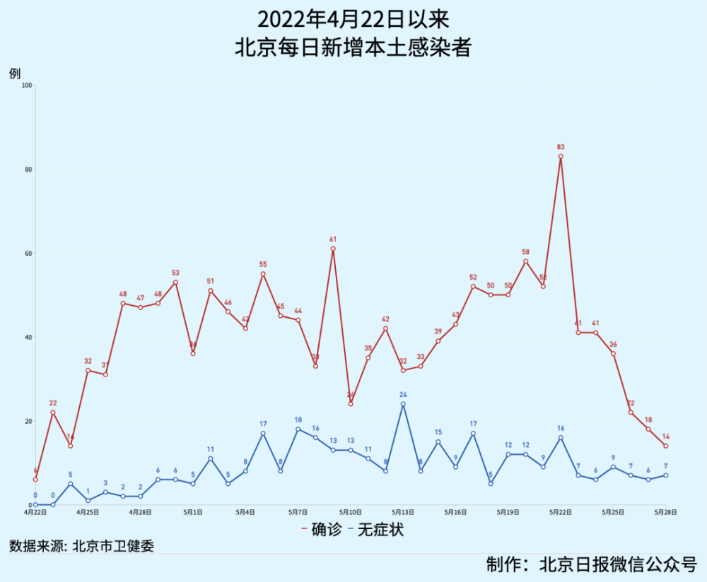 北京20日新增22例/20日北京新冠肺炎新增