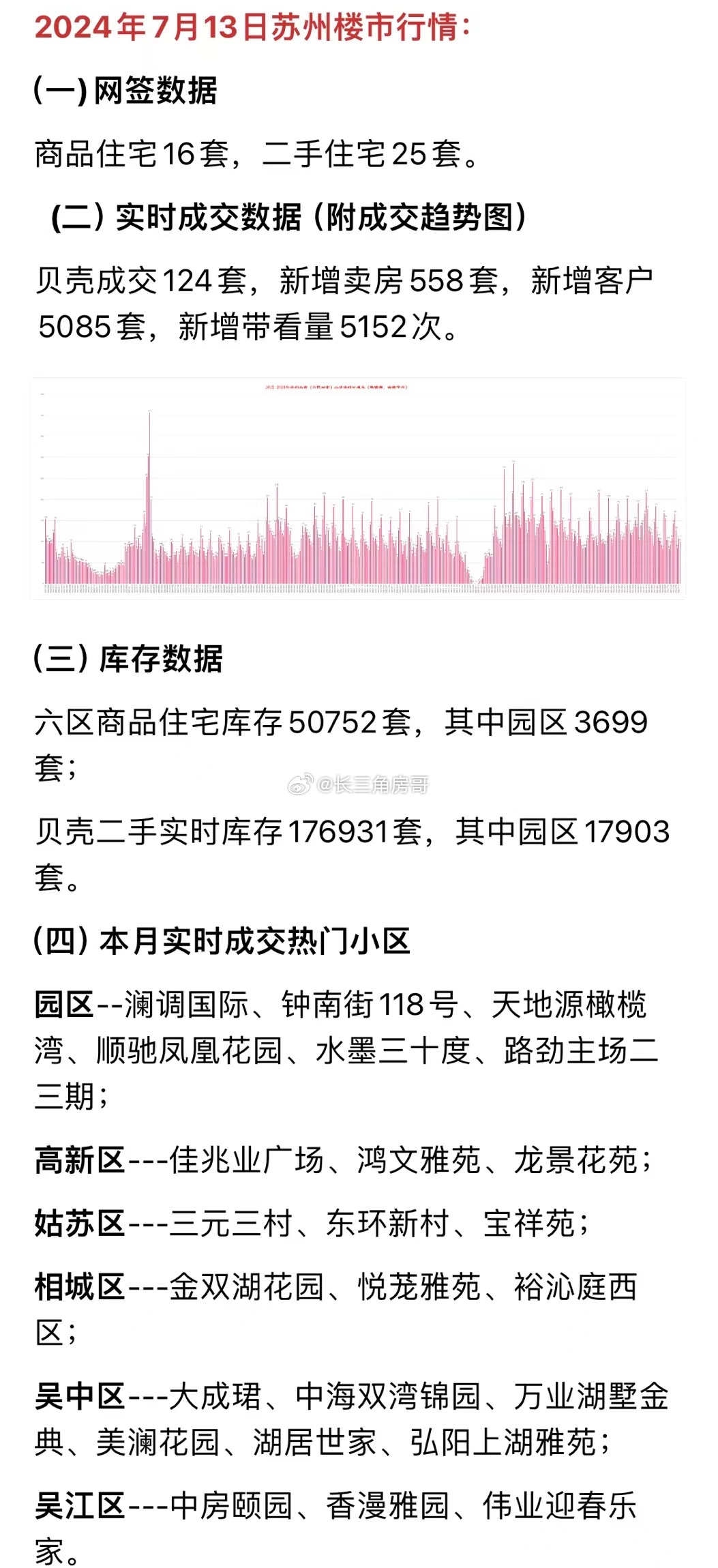 【苏州最新消息今天,苏州最新动态】