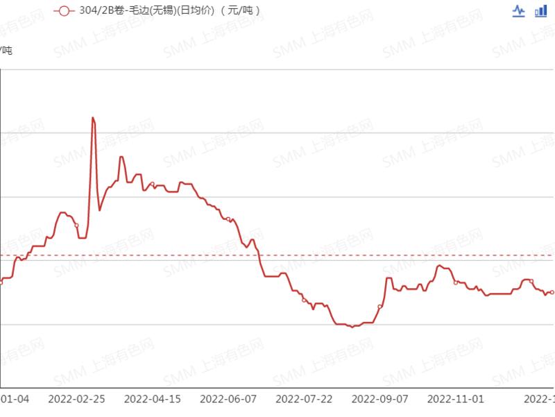 2023年高速免费时间表公布日期(202 1年高速公路免费时间最新)
