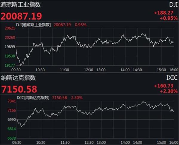 【美国新增近4000例,美国新增125260例】
