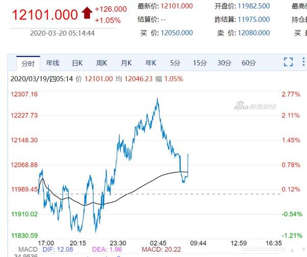 【美国新增近4000例,美国新增125260例】