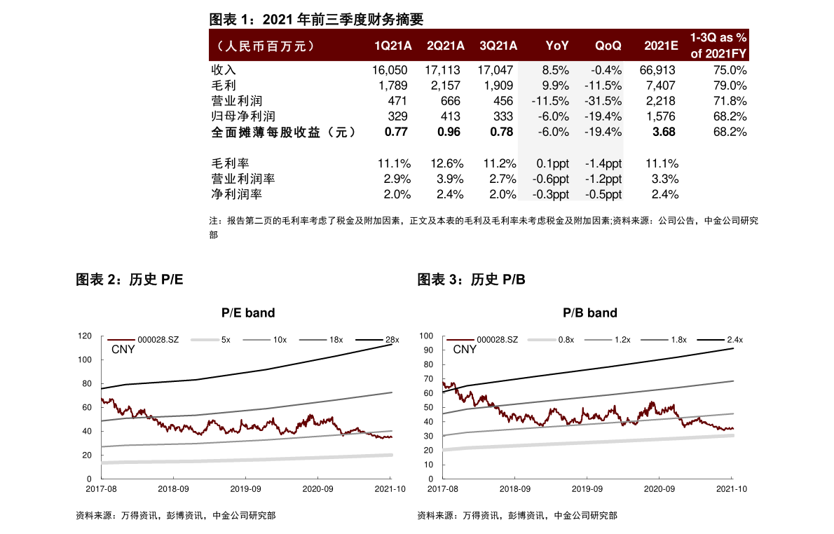 2020年春节高速免费时间.2020年春节高速免费时间有延迟吗？