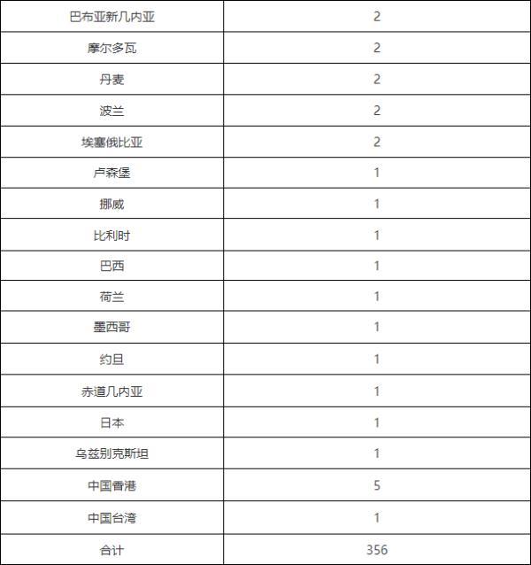 北京丰台增4例本土确诊病例.北京丰台新增？