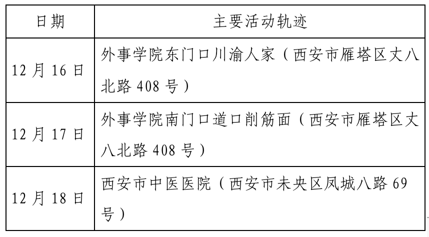 【一确诊病例密接千人,确诊病例的密接者几天检测】