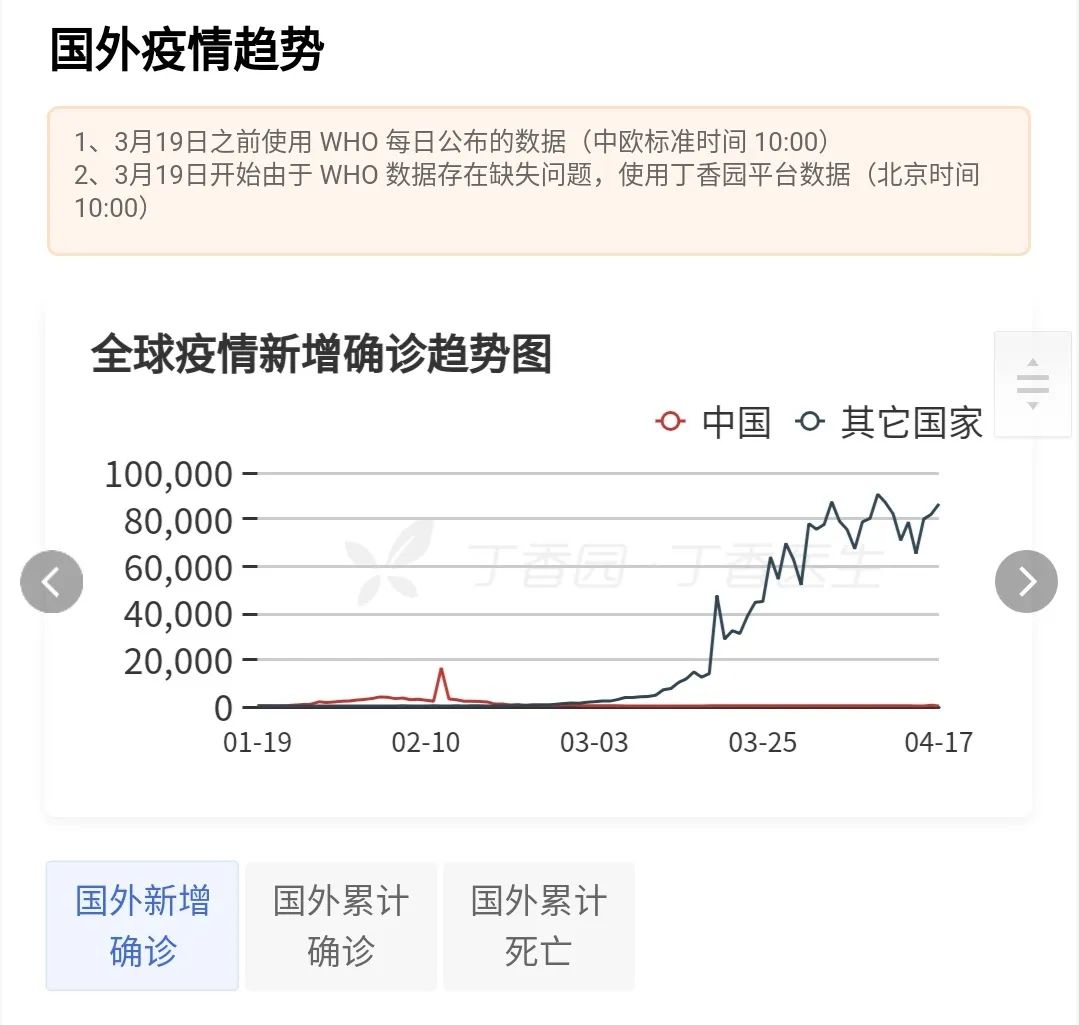 【一确诊病例密接千人,确诊病例的密接者几天检测】