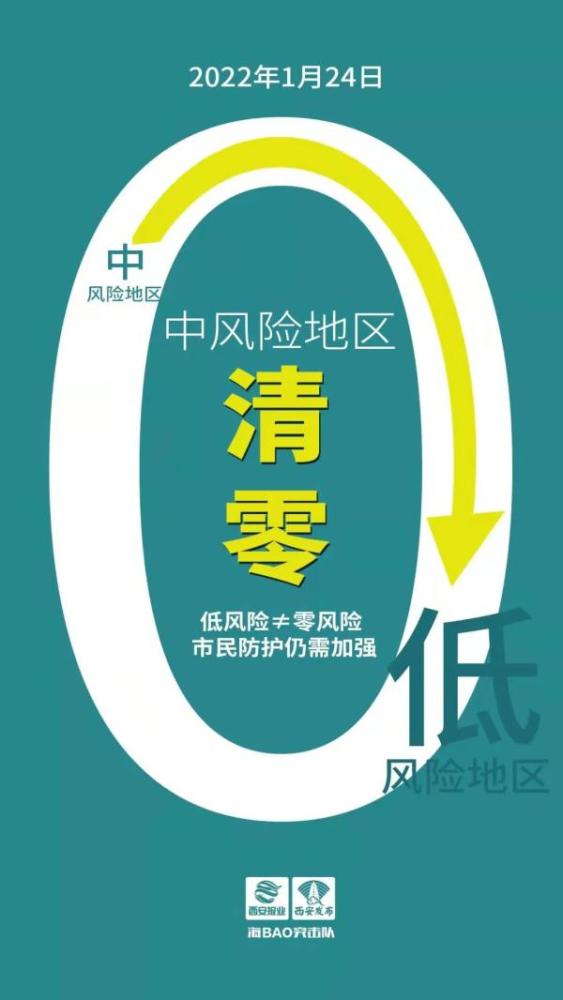 西安高中风险区调整.西安中高风险地区有哪些？