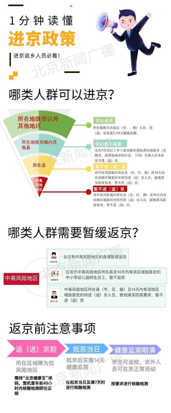 进京政策(8月份进京政策)