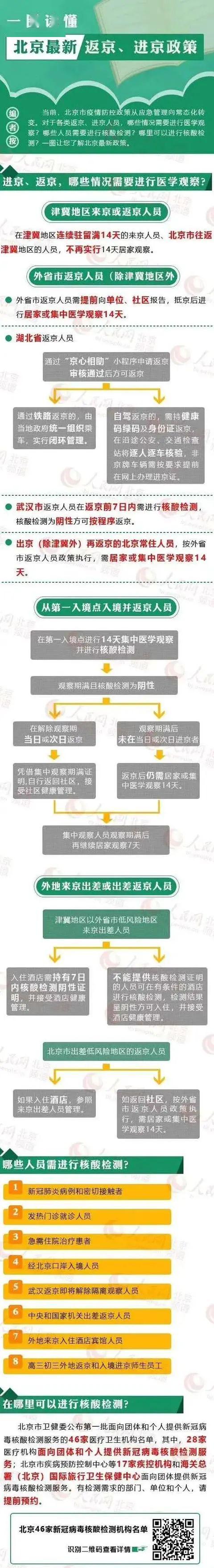 进京政策(8月份进京政策)