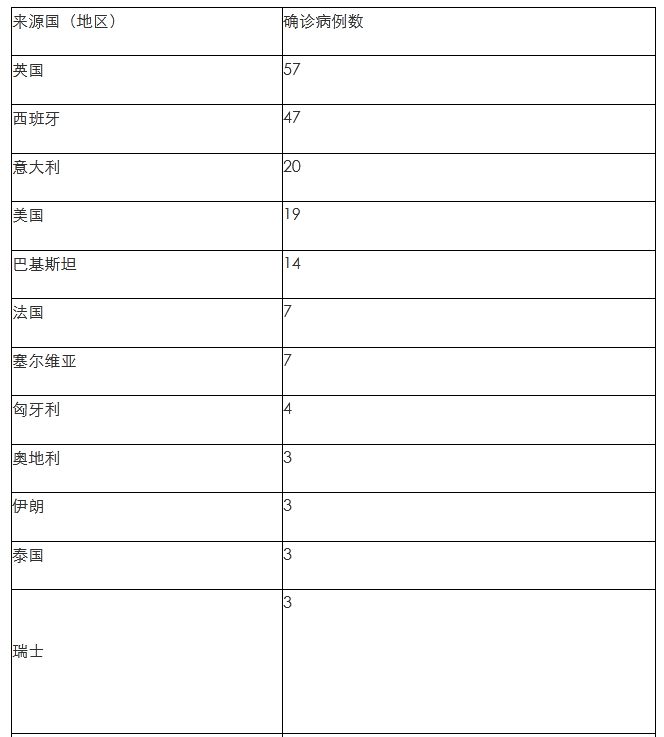 北京昨日新增确诊61例/北京昨日新增本地确诊病例31例名单