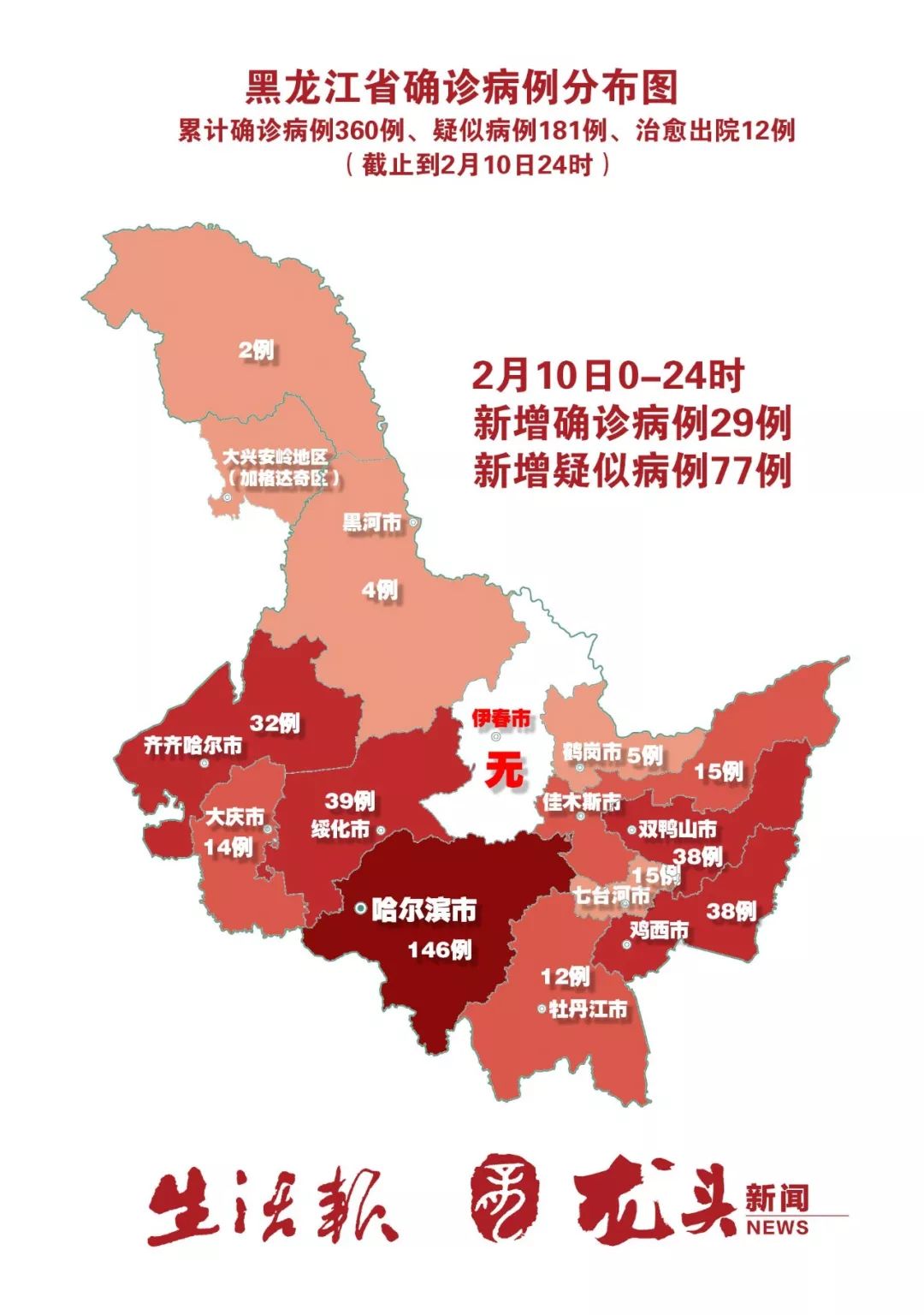 黑龙江新增27例病例.黑龙江新增29例？