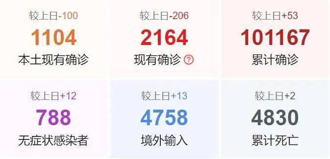 河南疫情最新信息/河南疫情最新情况 最新消息 数据