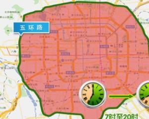 北京尾号限行规定(北京尾号限行规定详解)