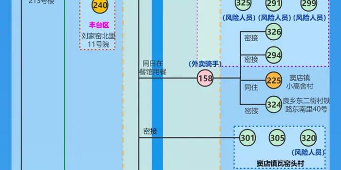 【北京感染者传播链,北京感染者已达15人 3支传播链曝光】