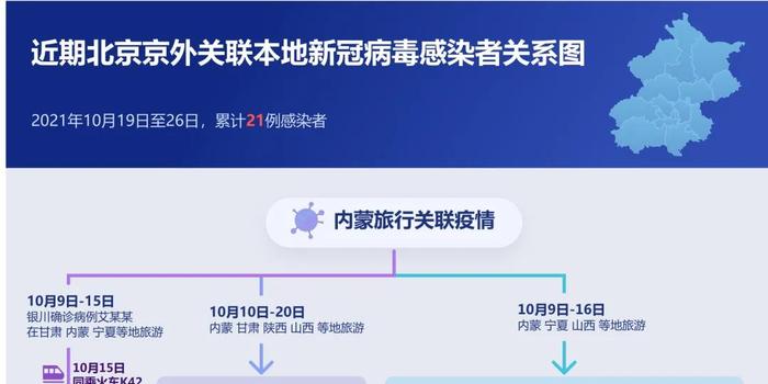 【北京感染者传播链,北京感染者已达15人 3支传播链曝光】