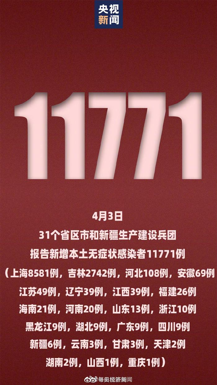 31省新增本土3741386/31省区市新增本土确