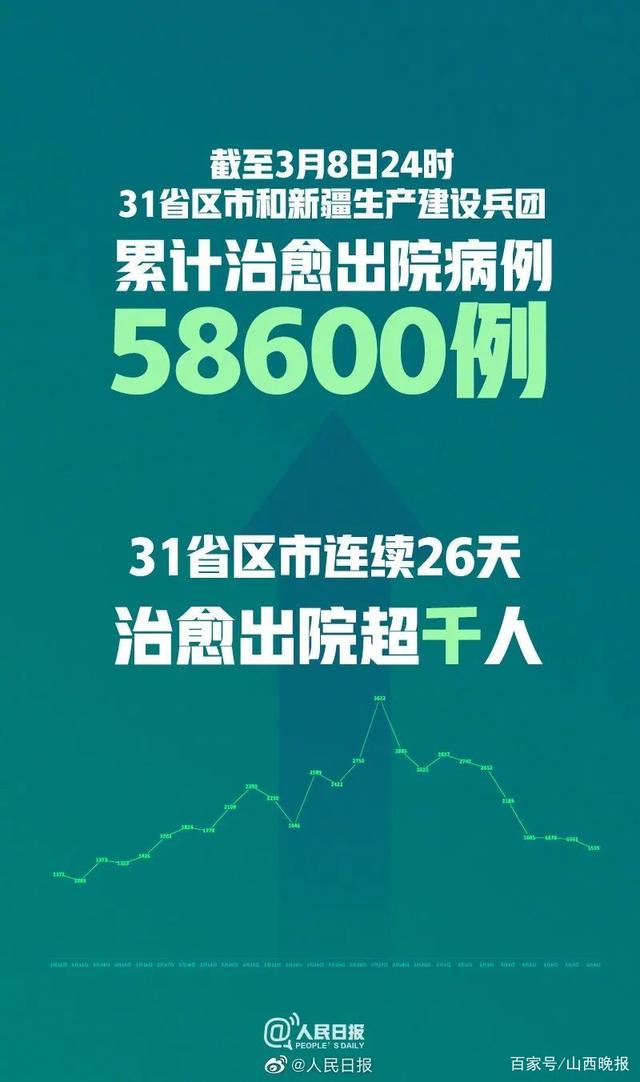 31个省区市新增80例确诊.31个省区市新增病例？