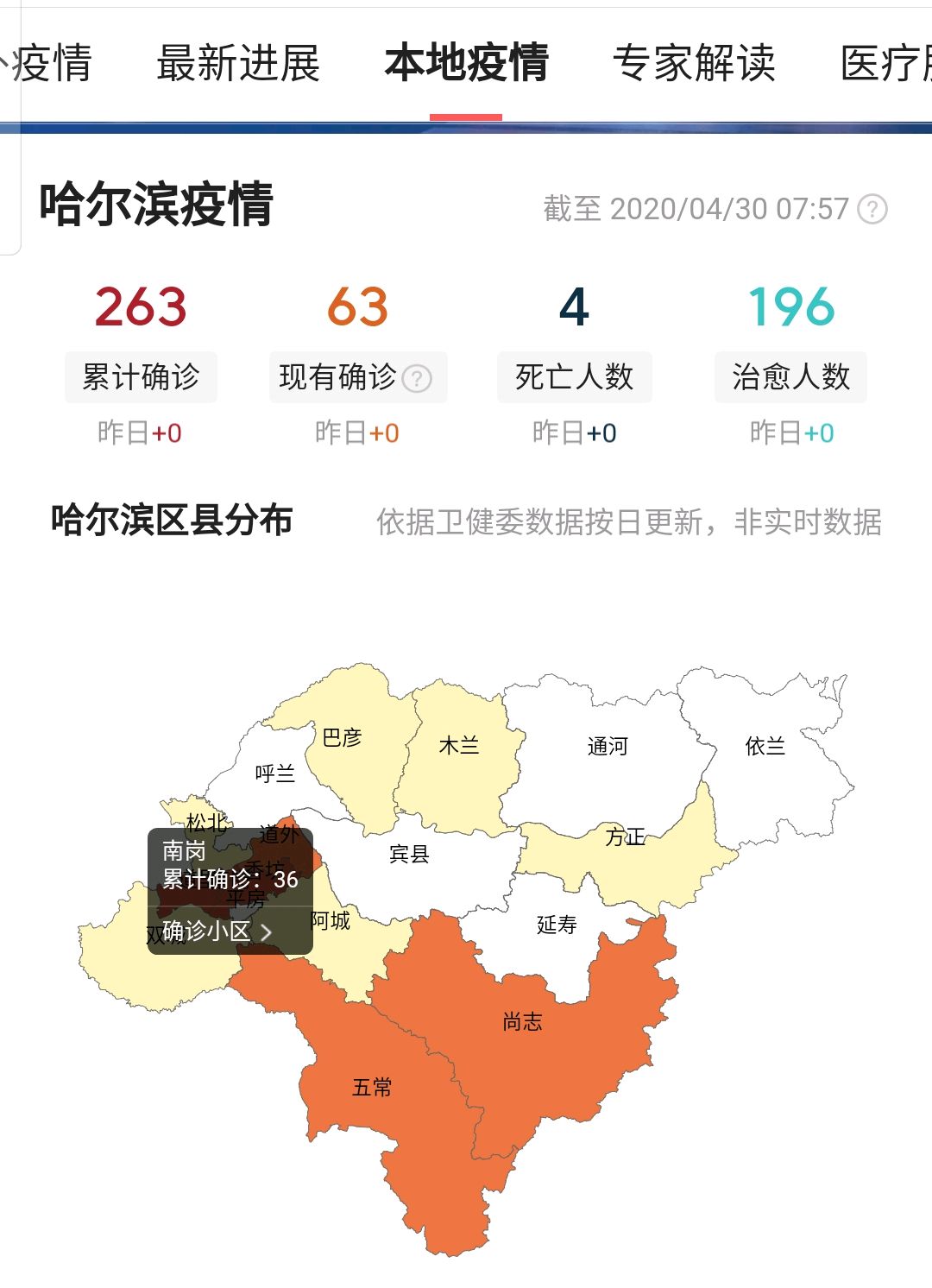 哈尔滨本土疫情进入快速上升期/哈尔滨疫情还在上升