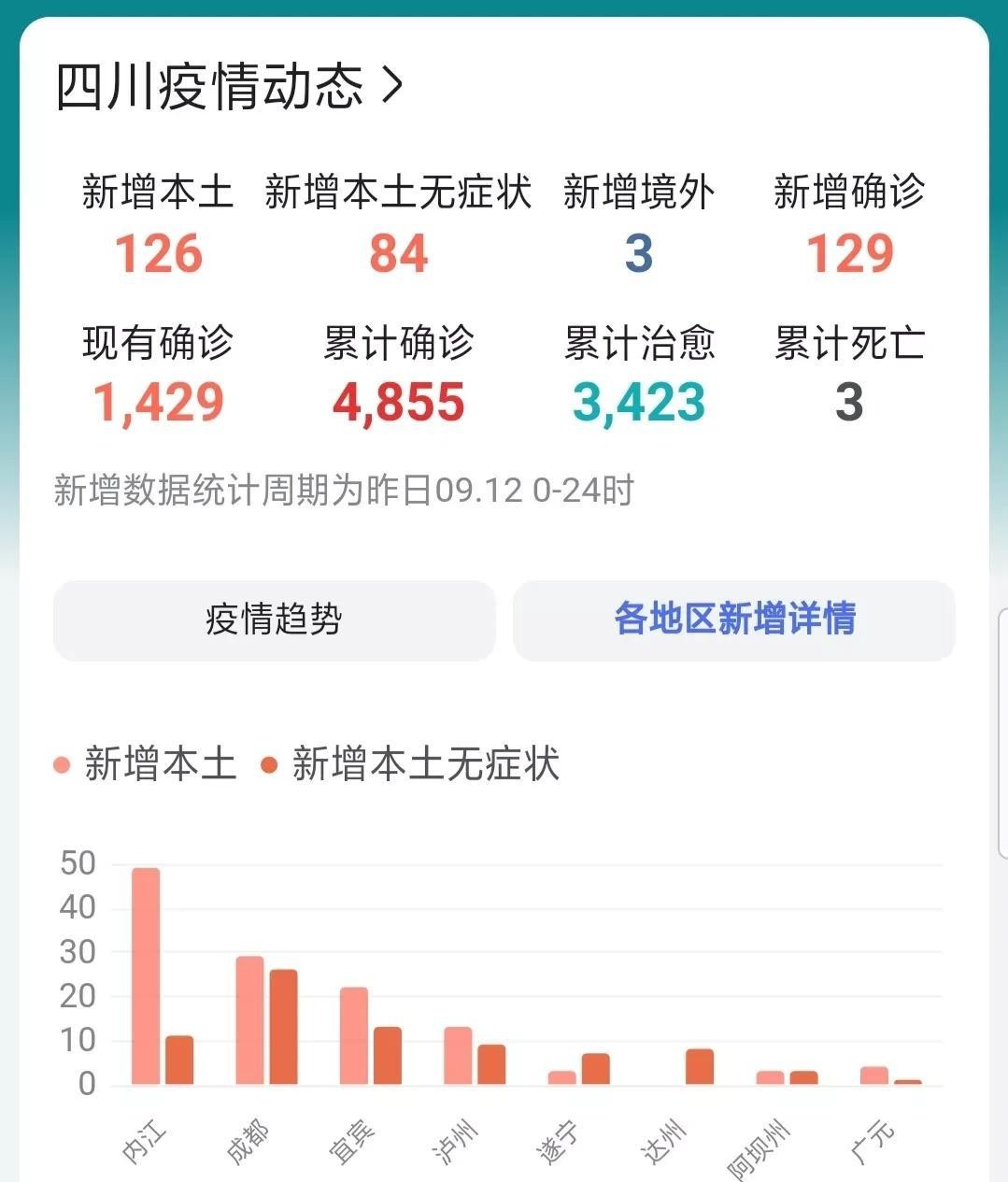 四川刚刚发生疫情(四川出现新疫情)