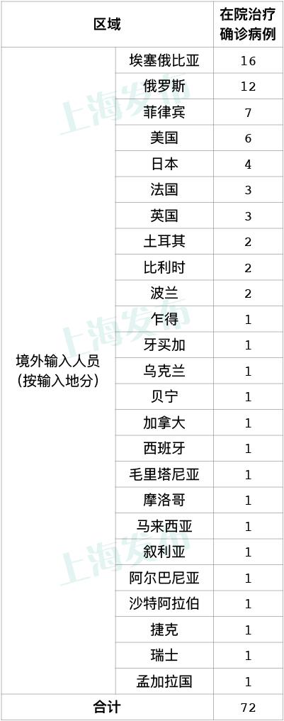 上海疫情最新公布.上海疫情最新公布今天？