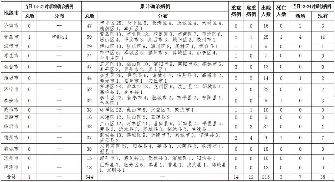 31省新增本土48例(31省新增本土42例行动轨迹)