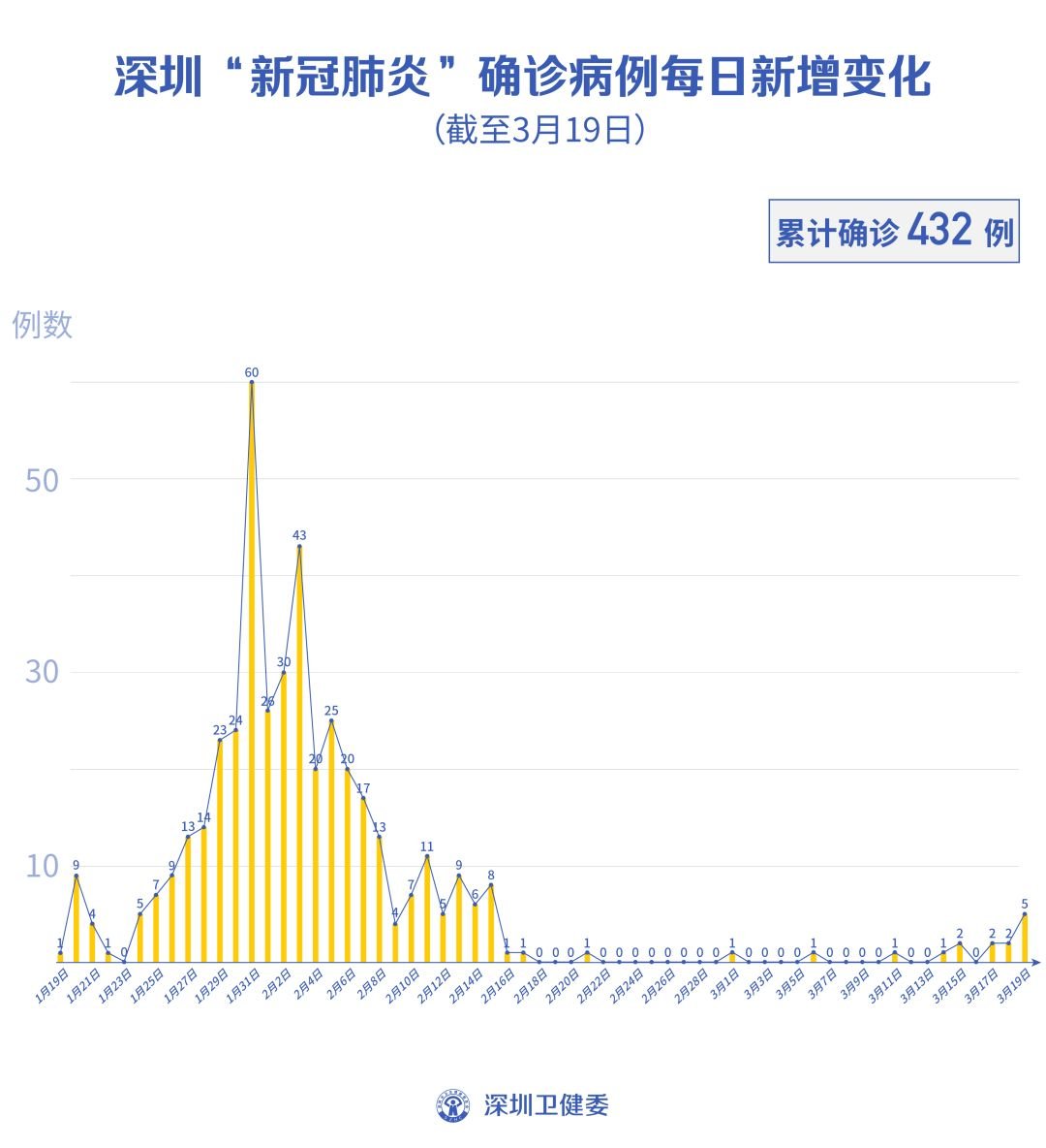 深圳疫情怎么样.深圳疫情怎么样最新消息？