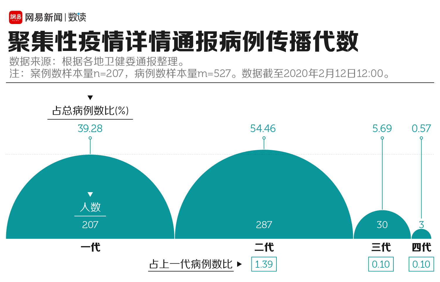 陕西疫情已现3代传播/陕西疫情已现3代传播了吗