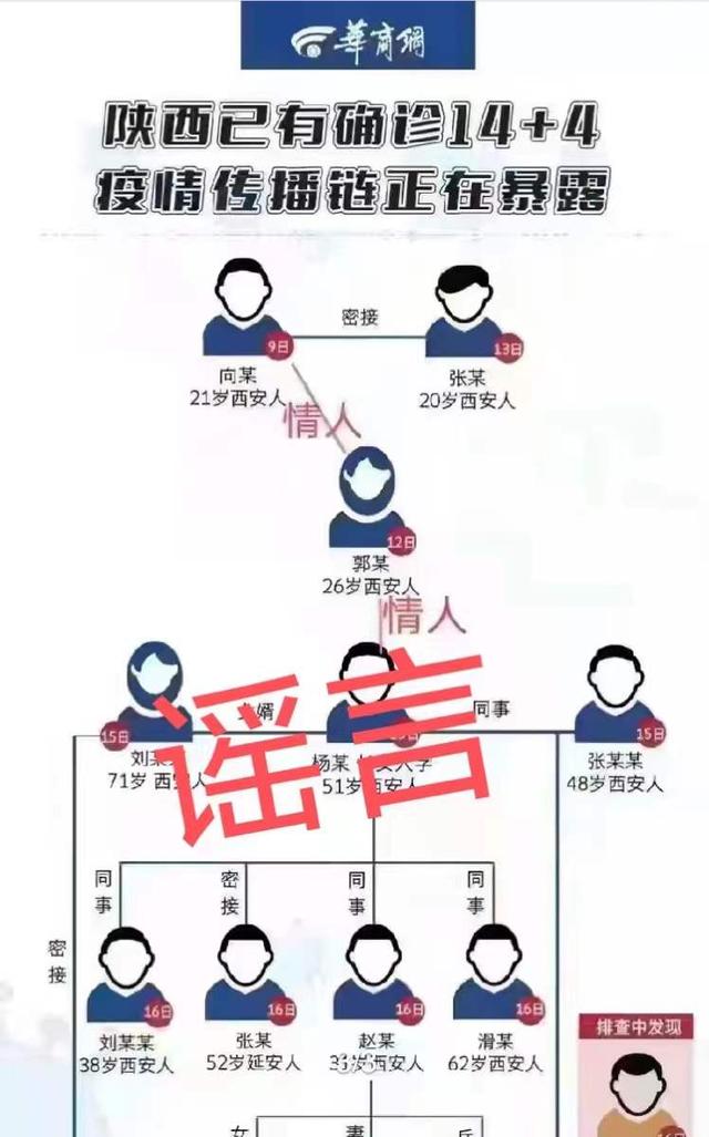 陕西疫情已现3代传播/陕西疫情已现3代传播了吗
