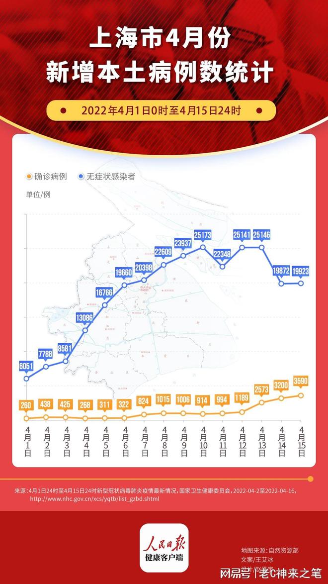 【专家:上海疫情距离控制住很接近,上海疫情走向】