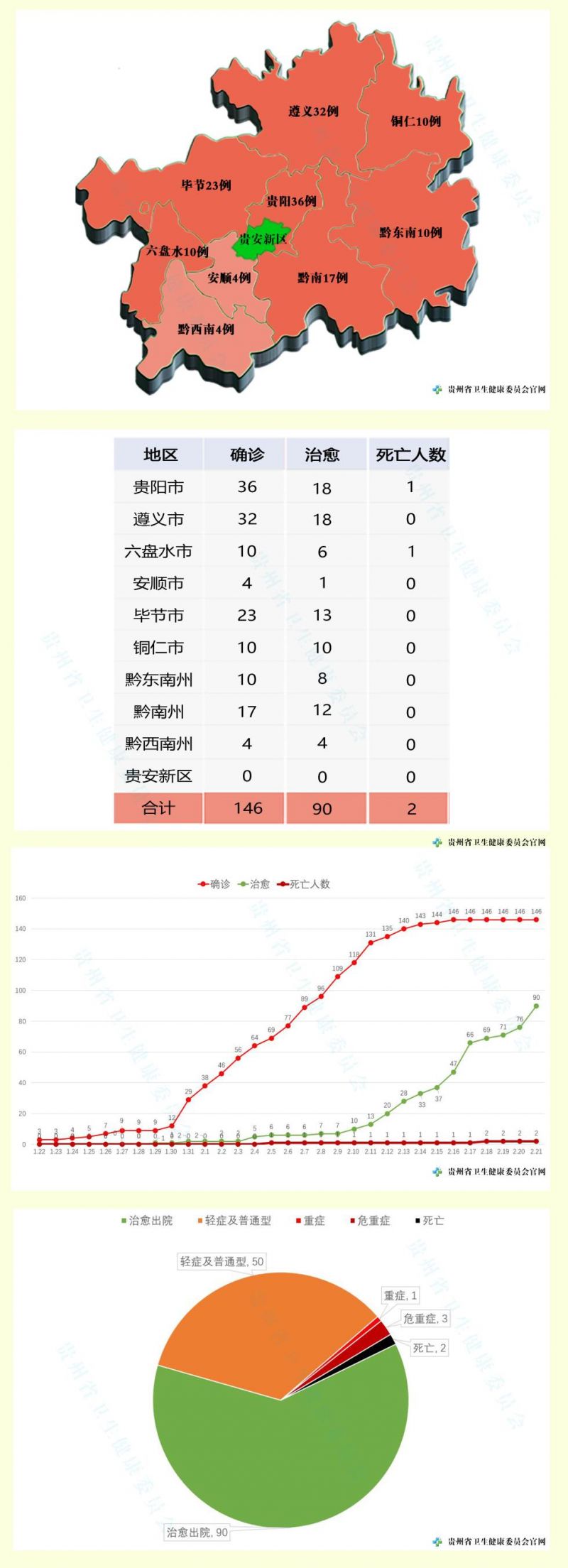 贵州遵义疫情最新数据消息.贵州遵义疫情最新人数？