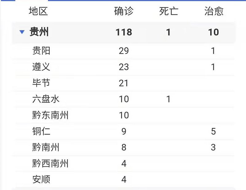 贵州遵义疫情最新数据消息.贵州遵义疫情最新人数？