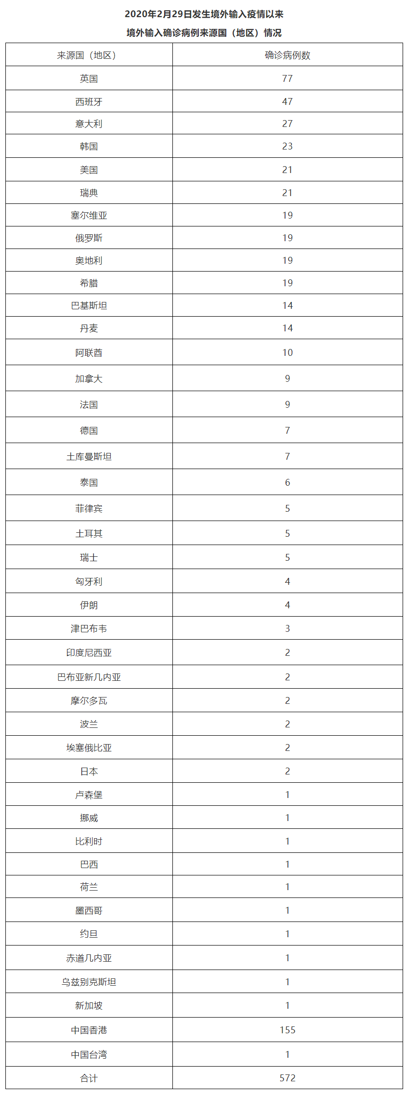 北京新增6例本土确诊2例无症状.北京新增5例本地确诊病例和1例无症状感染者？