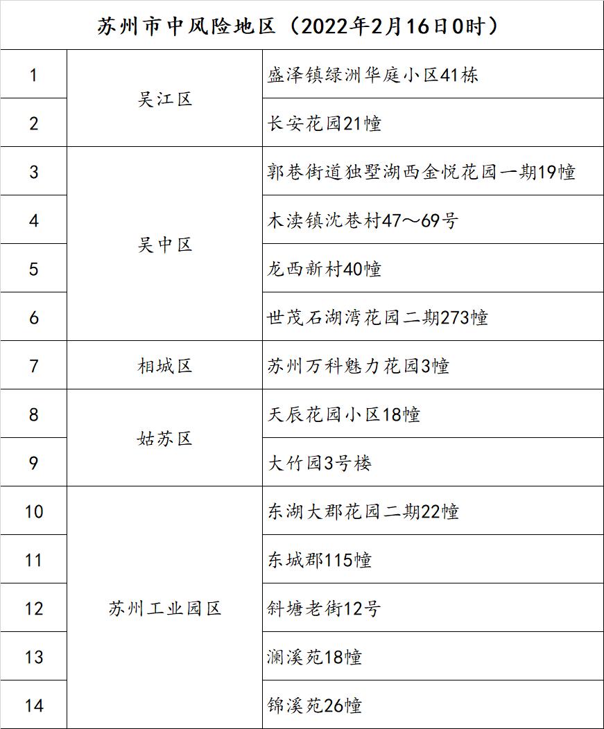 江苏疫情最新消息今天新增了15例(江苏疫情最新消息今天国内疫情动态)