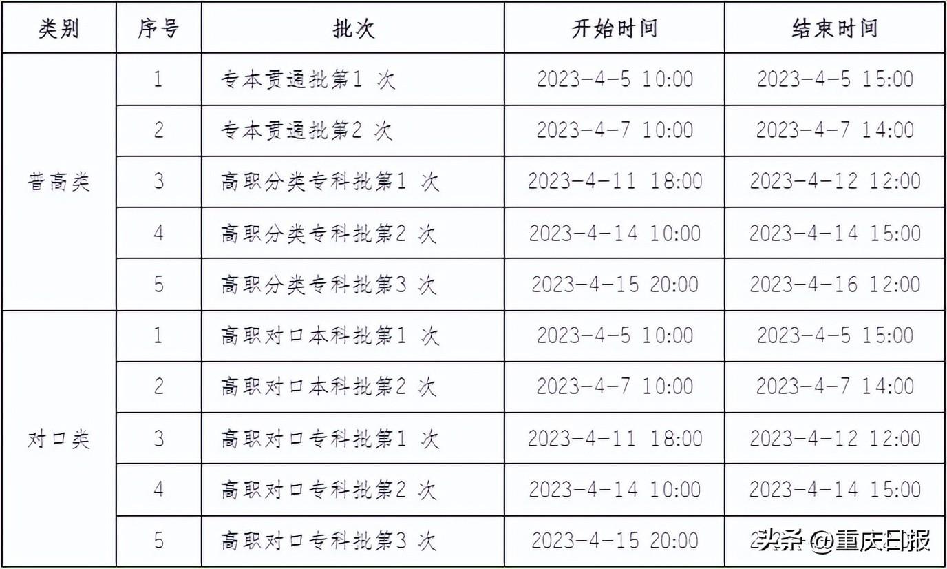 重庆高考时间2023年时间表(2025年重庆高考成绩一分一段表)