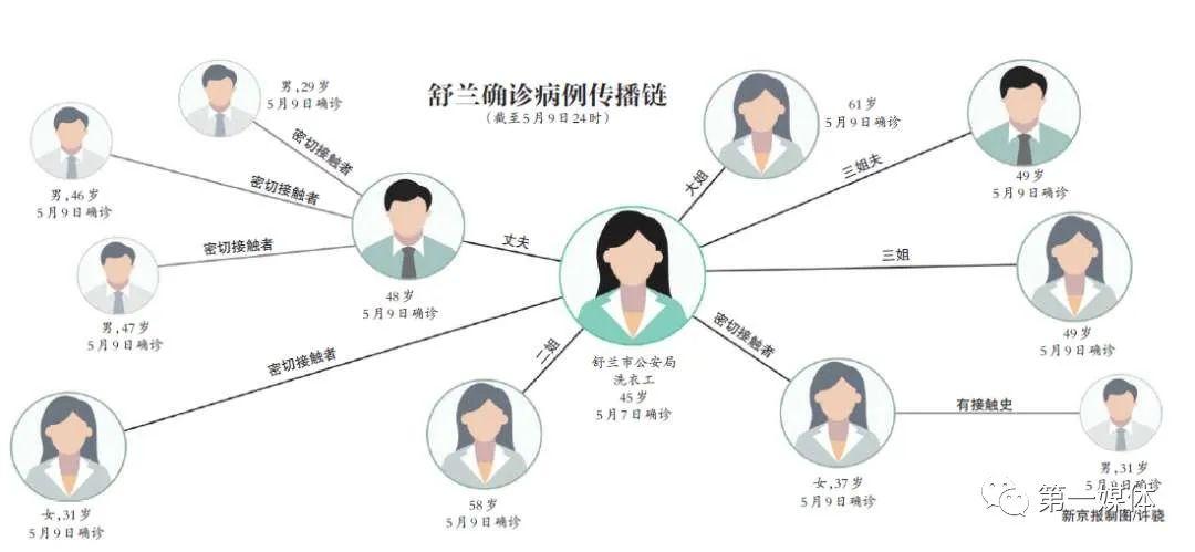 31省区市新增确诊32例.31省区市新增确诊病例4例？
