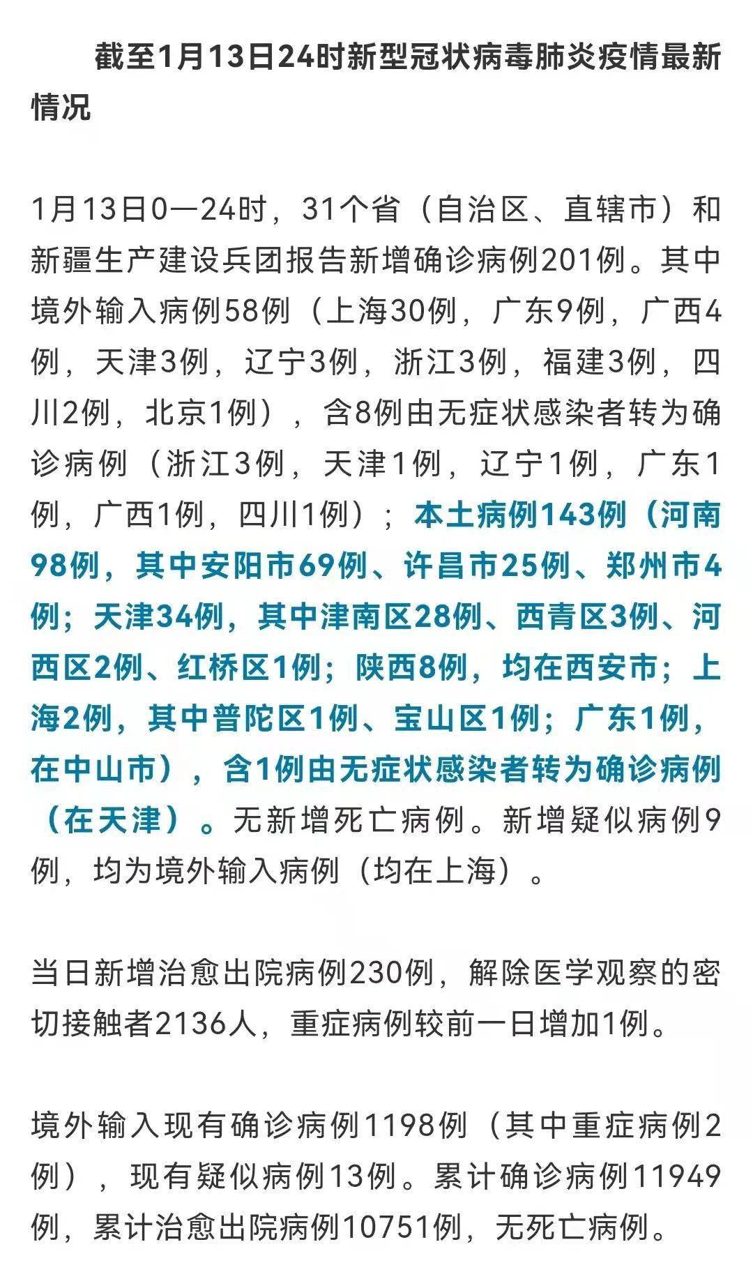 【31省新增本土143例,31省新增本土病例4例】