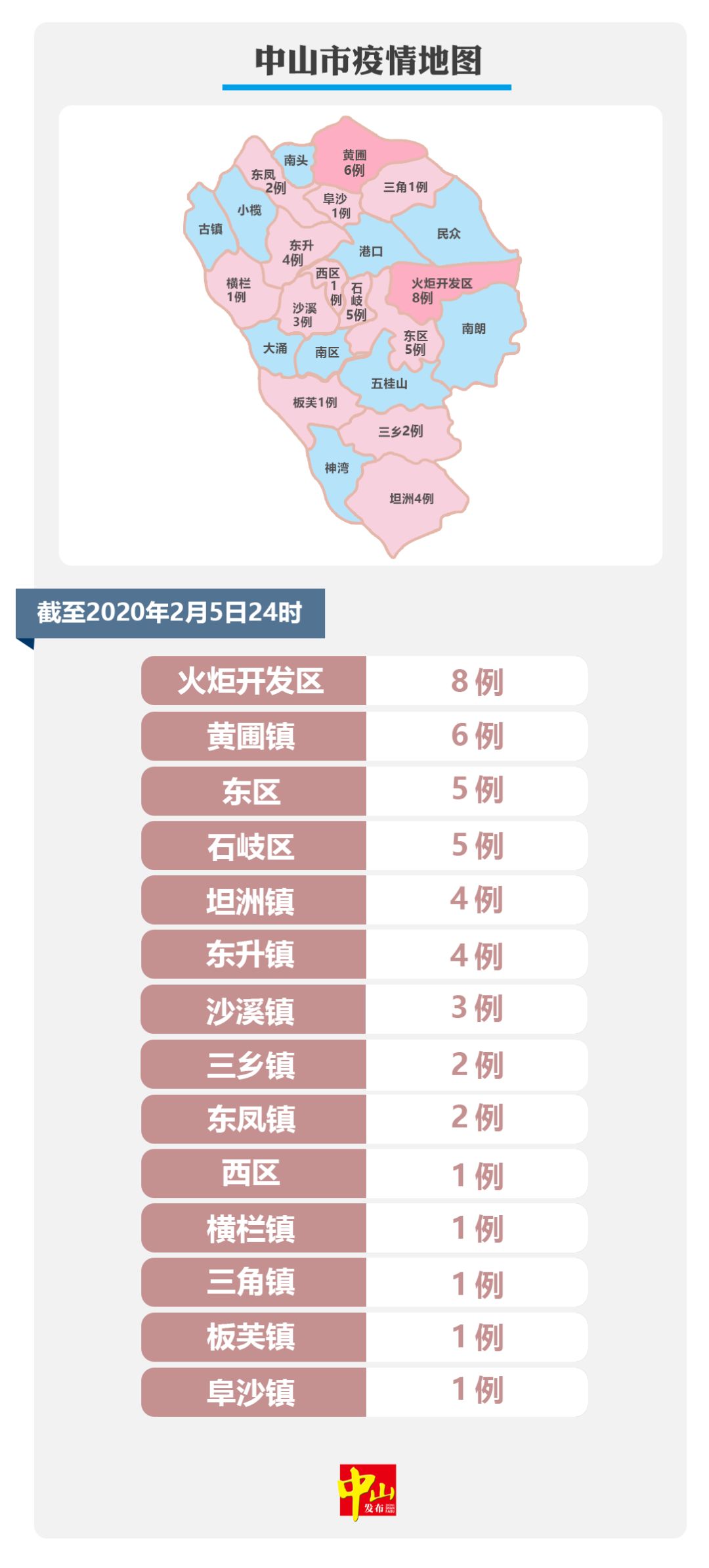 【中山疫情最新情况,中山疫情最新情况最新消息】