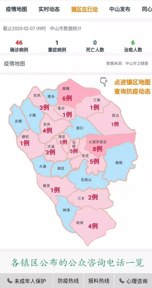 【中山疫情最新情况,中山疫情最新情况最新消息】