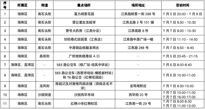 宁波新增6例阳性感染者(宁波几例新型冠状病毒)