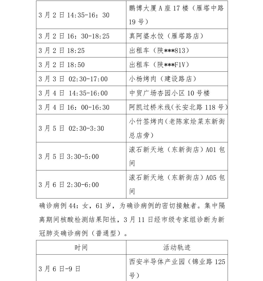 石家庄新增27例本土确诊病例.石家庄新增27例本土确诊病例活动轨迹？