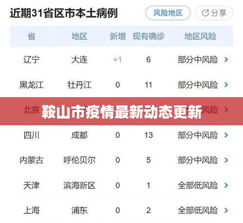 包含辽宁鞍山新增1例的词条
